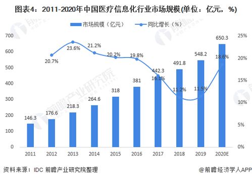 預(yù)見2021 中國醫(yī)療信息化行業(yè)全景圖譜