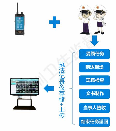 深圳 打造智能信息化醫(yī)療衛(wèi)生監(jiān)管新模式的探索與實(shí)踐